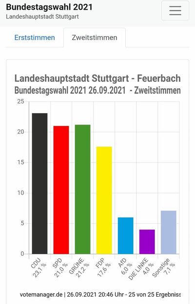 Quelle Grafik: votemanager.de